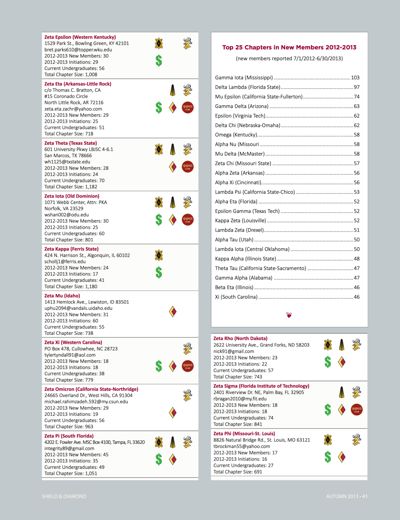 Top 25 Chapters in New Members 2012-2013